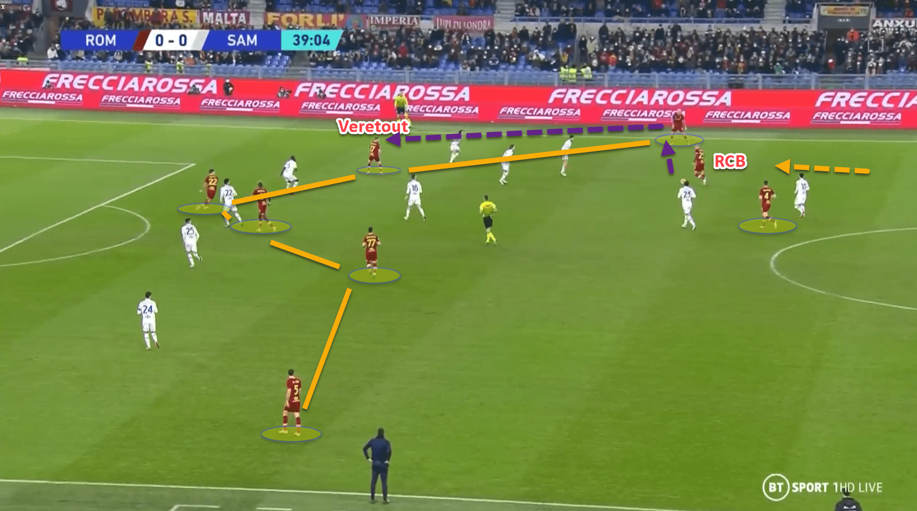 Roma: Mourinho's adaptation to a 3-5-2