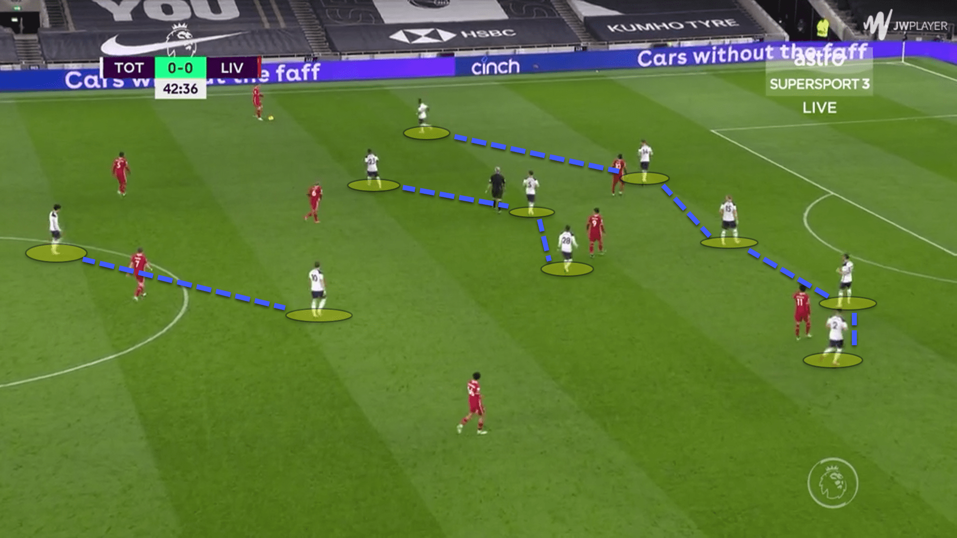 Roma: Mourinho's adaptation to a 3-5-2