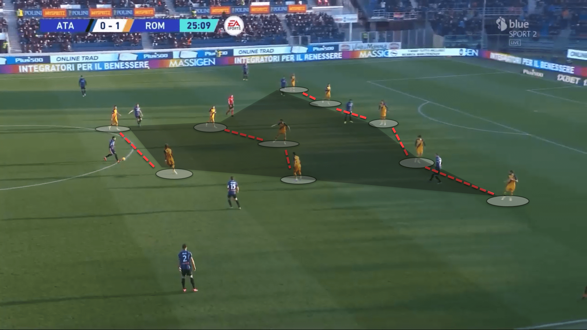 Roma: Mourinho's adaptation to a 3-5-2