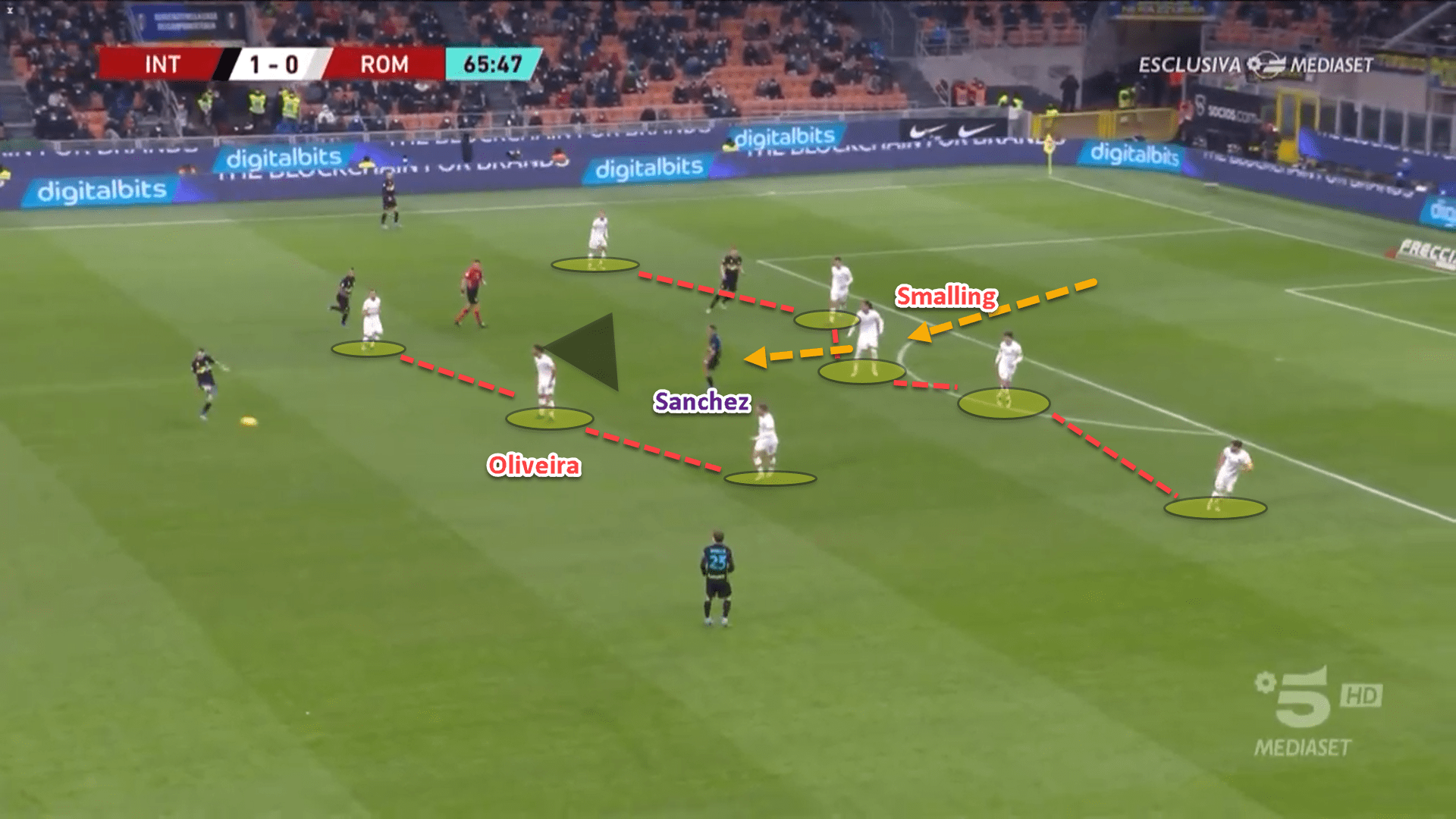 Roma: Mourinho's adaptation to a 3-5-2