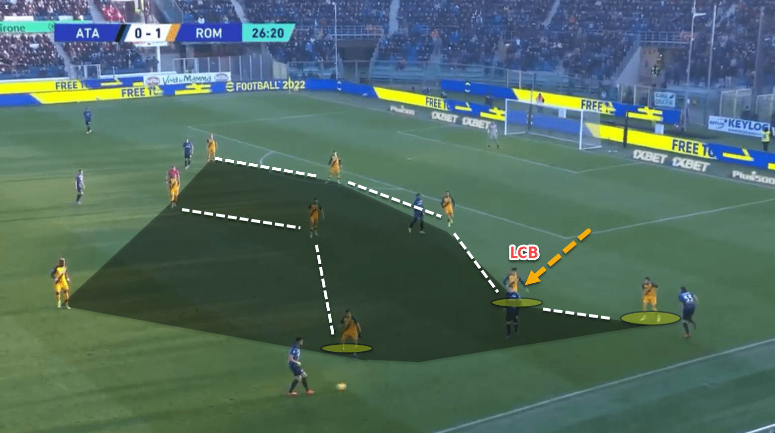 Roma: Mourinho's adaptation to a 3-5-2