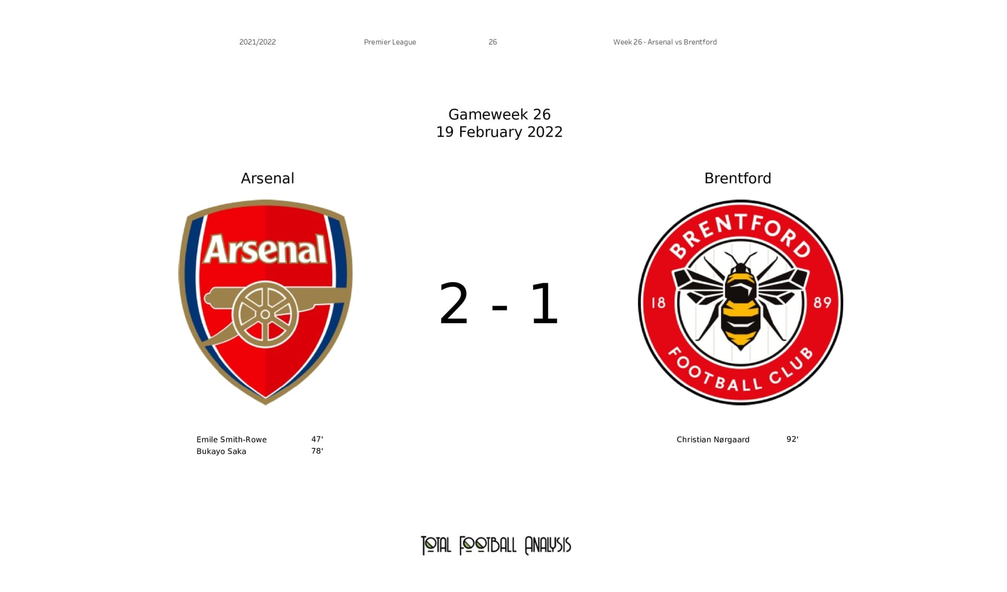 Premier League 2021/22: Arsenal vs Brentford - post-match data viz and stats