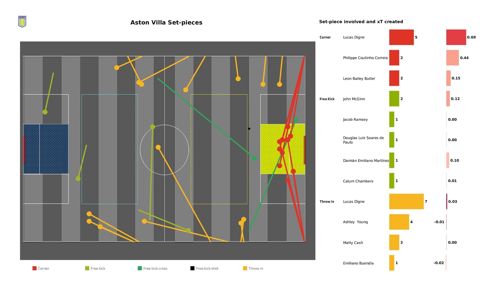 Premier League 2021/22: Aston Villa vs Watford - post-match data viz and stats