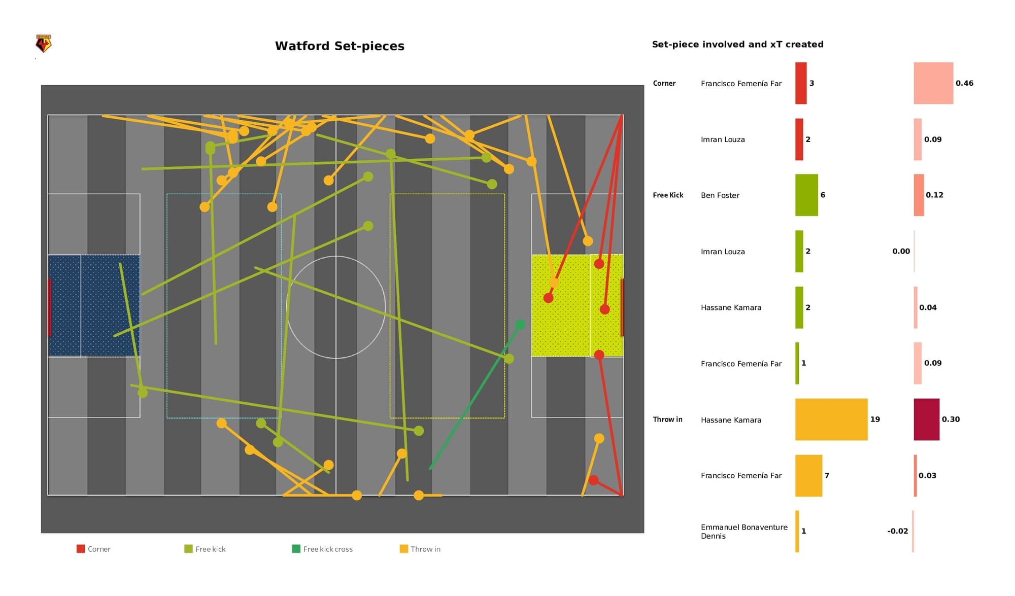 Premier League 2021/22: Aston Villa vs Watford - post-match data viz and stats