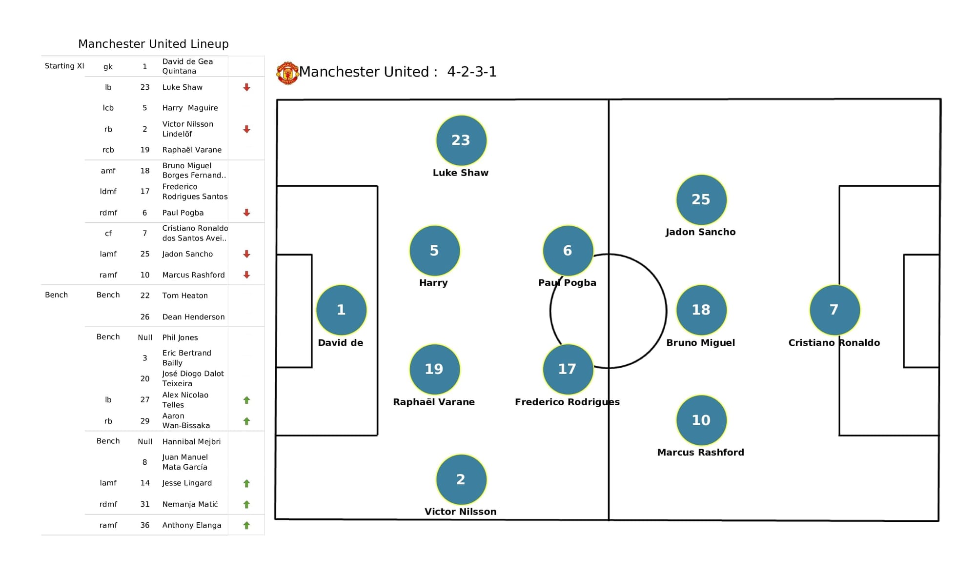 UEFA Champions League 2021/22: Atletico Madrid vs Man United - post-match data viz and stats