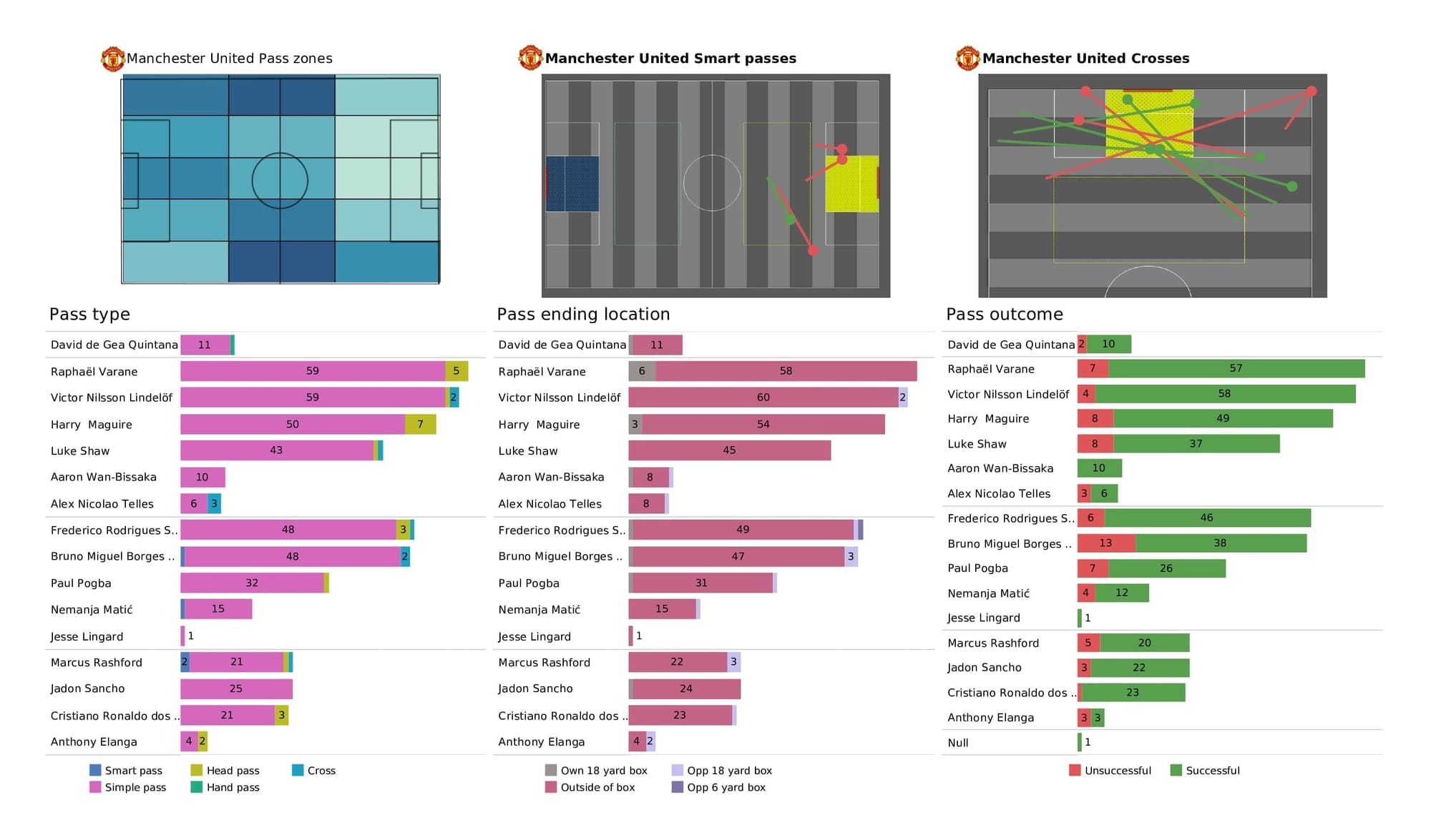 UEFA Champions League 2021/22: Atletico Madrid vs Man United - post-match data viz and stats