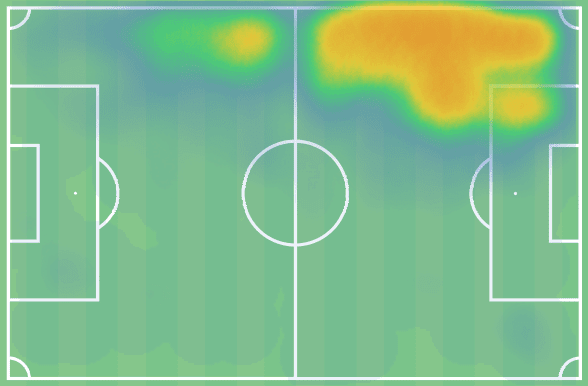 Nikola Storm 2021/22: The Belgian winger at K.V. Mechelen - scout report - tactical analysis tactics