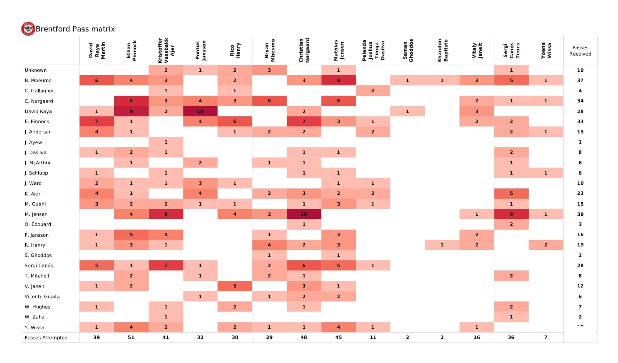 Premier League 2021/22: Brentford vs Crystal Palace - post-match data viz and stats