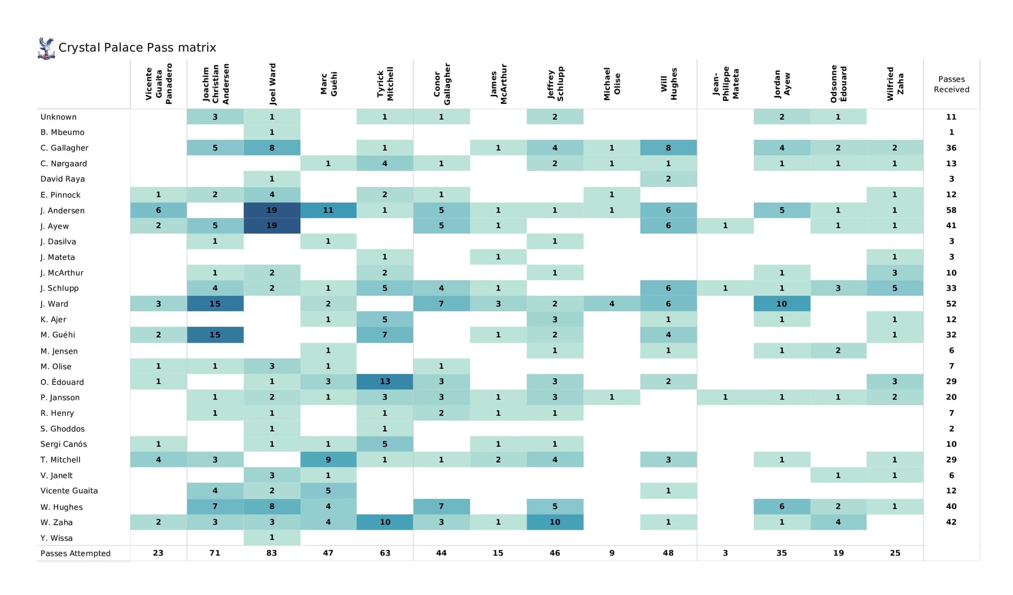 Premier League 2021/22: Brentford vs Crystal Palace - post-match data viz and stats