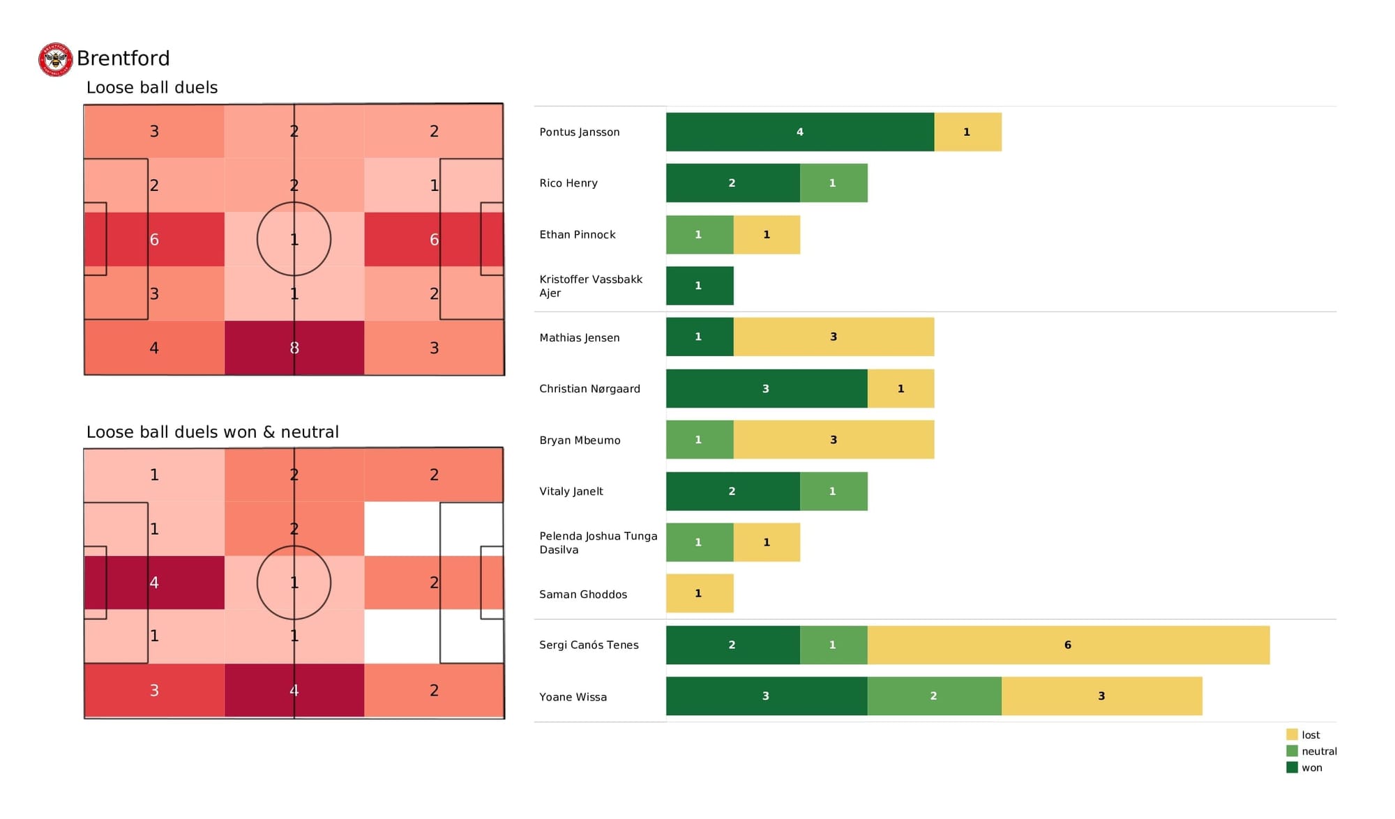 Premier League 2021/22: Brentford vs Crystal Palace - post-match data viz and stats