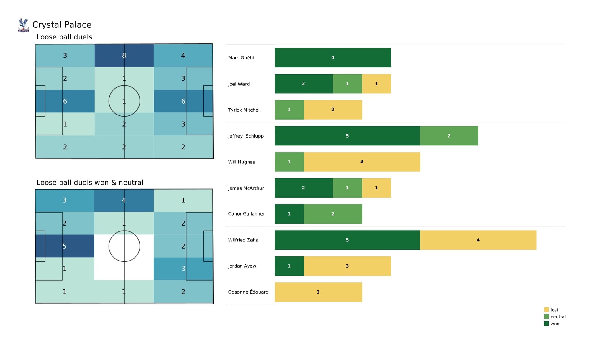 Premier League 2021/22: Brentford vs Crystal Palace - post-match data viz and stats