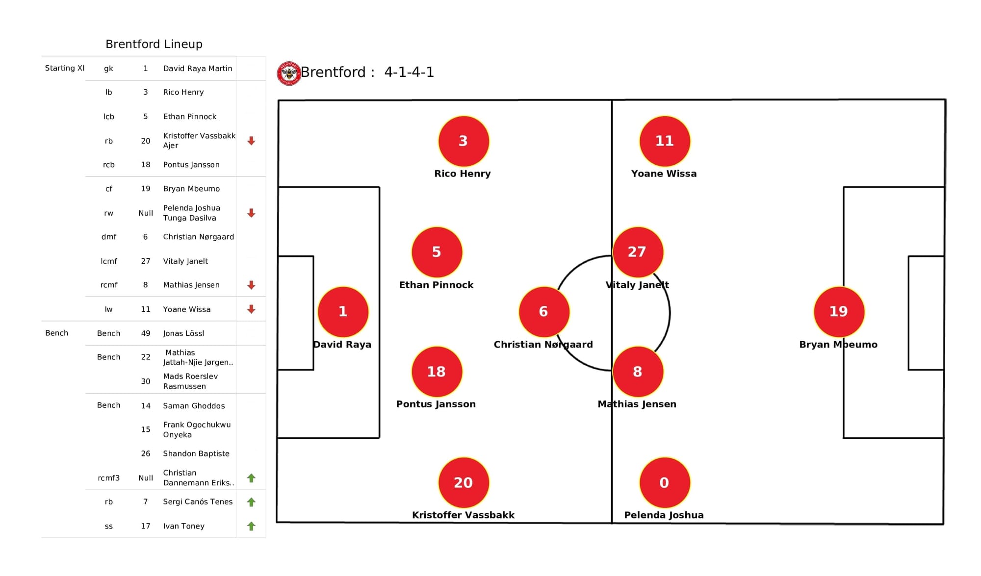 Premier League 2021/22: Brentford vs Newcastle - data viz, stats and insights