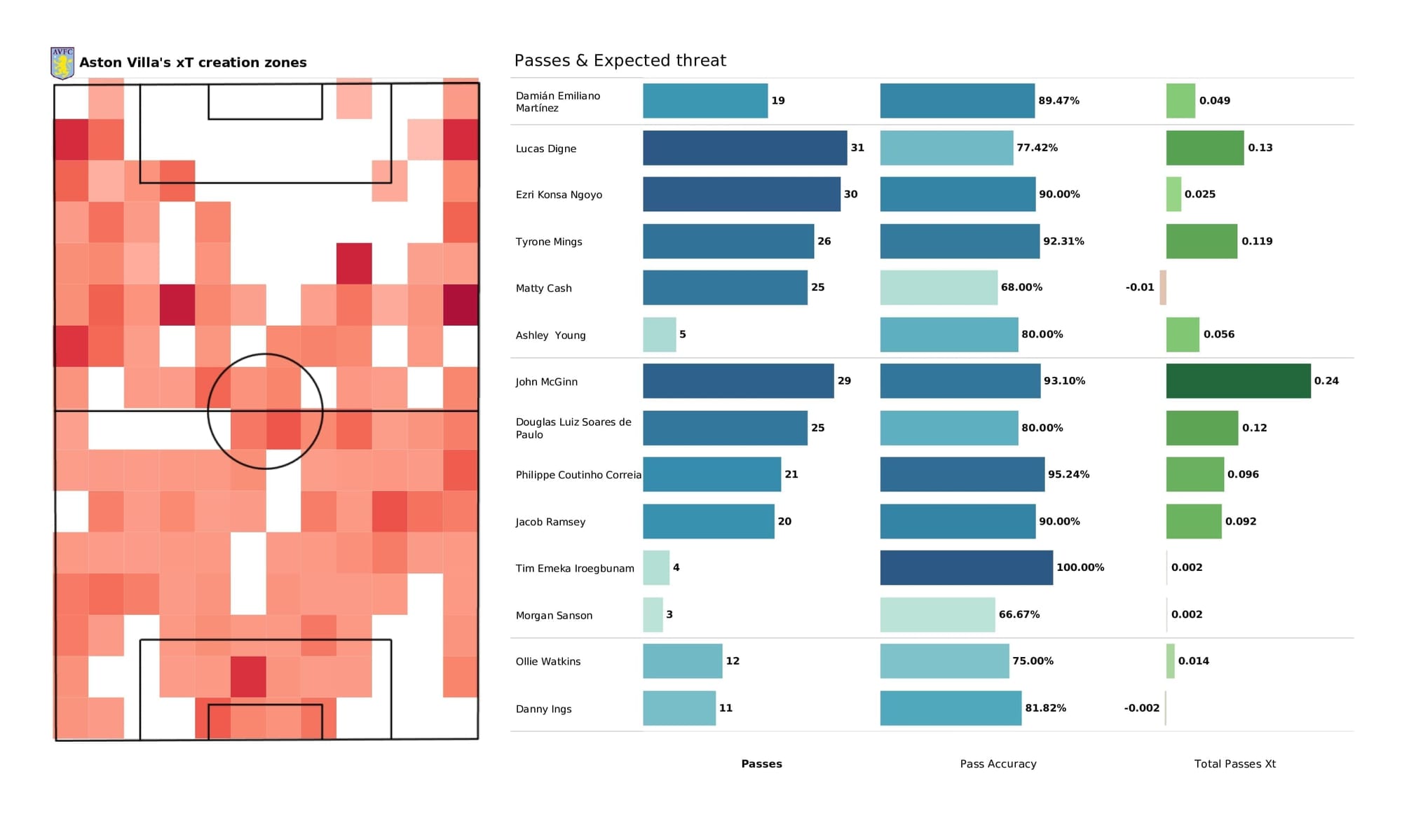 Premier League 2021/22: Brighton vs Aston Villa - data viz, stats and insights