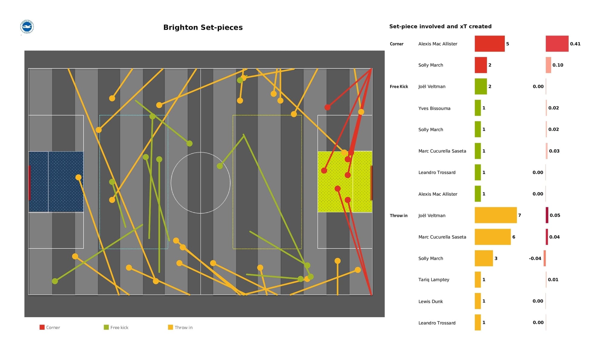 Premier League 2021/22: Brighton vs Aston Villa - data viz, stats and insights