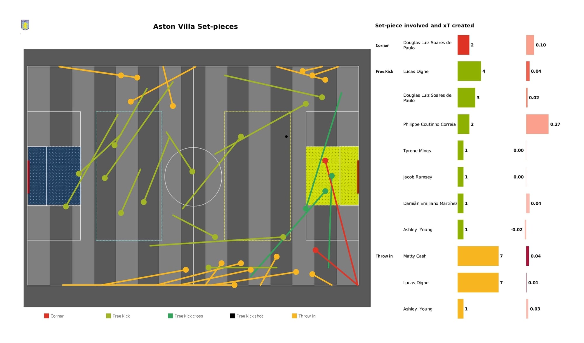 Premier League 2021/22: Brighton vs Aston Villa - data viz, stats and insights