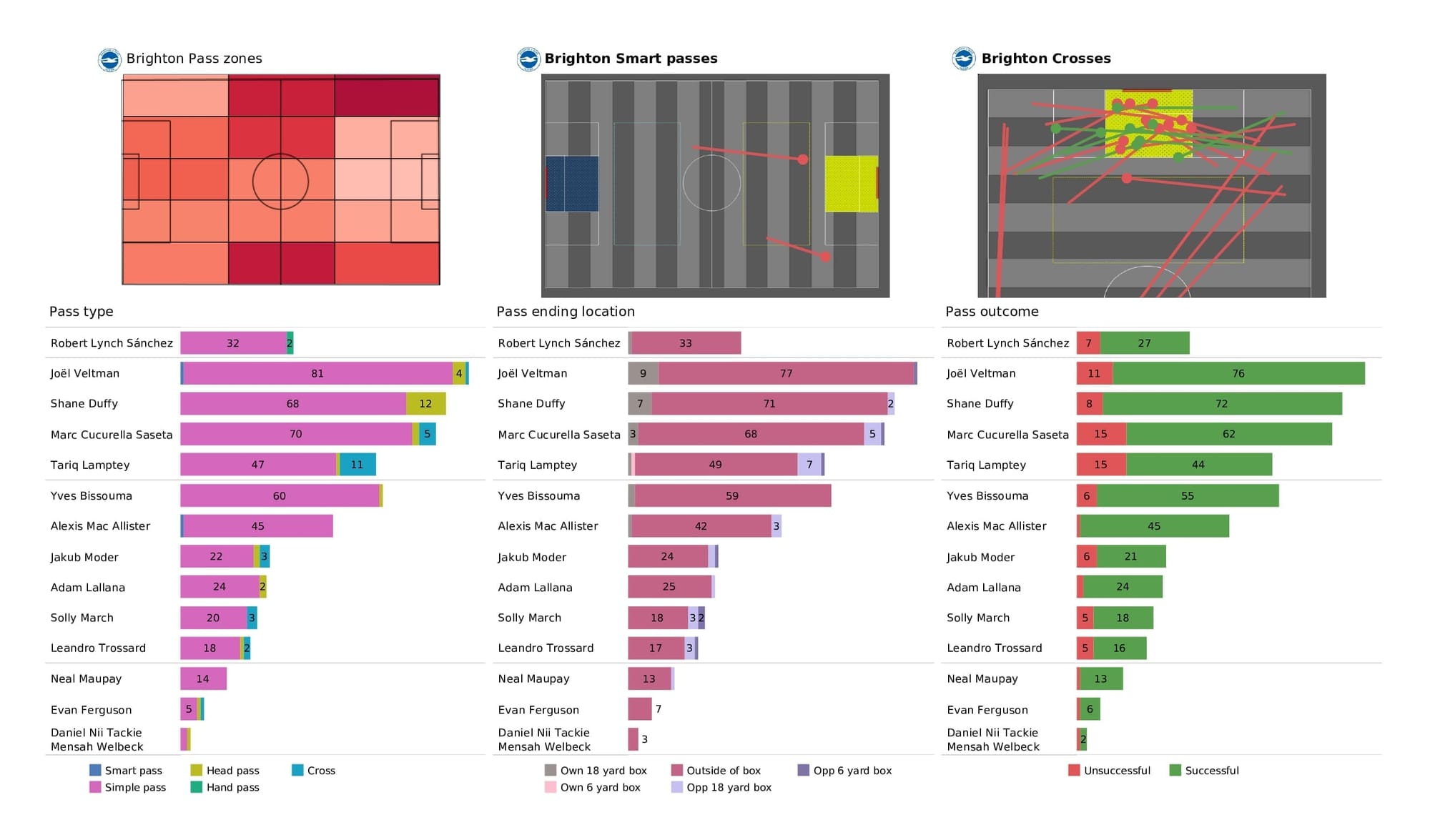 Premier League 2021/22: Brighton vs Burnley - post-match data viz and stats