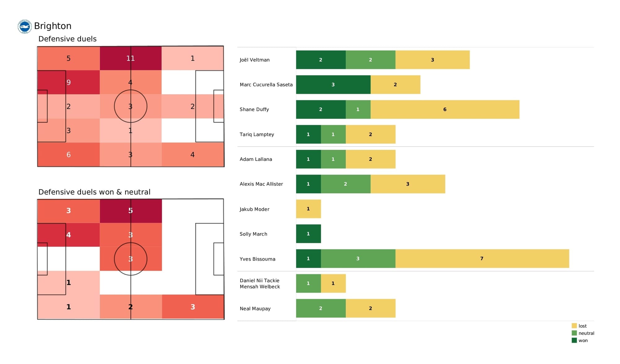 Premier League 2021/22: Brighton vs Burnley - post-match data viz and stats