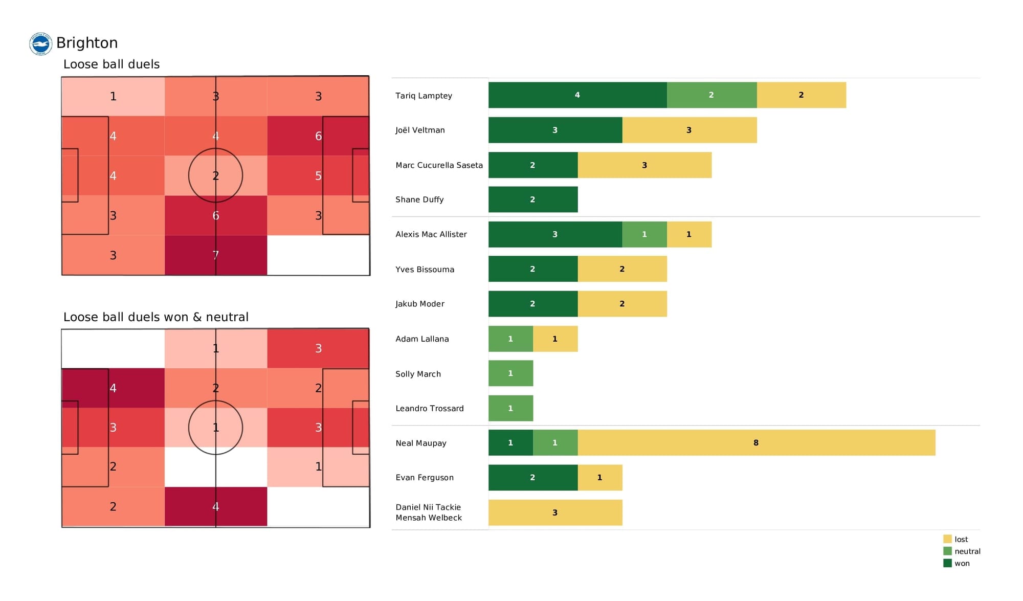 Premier League 2021/22: Brighton vs Burnley - post-match data viz and stats