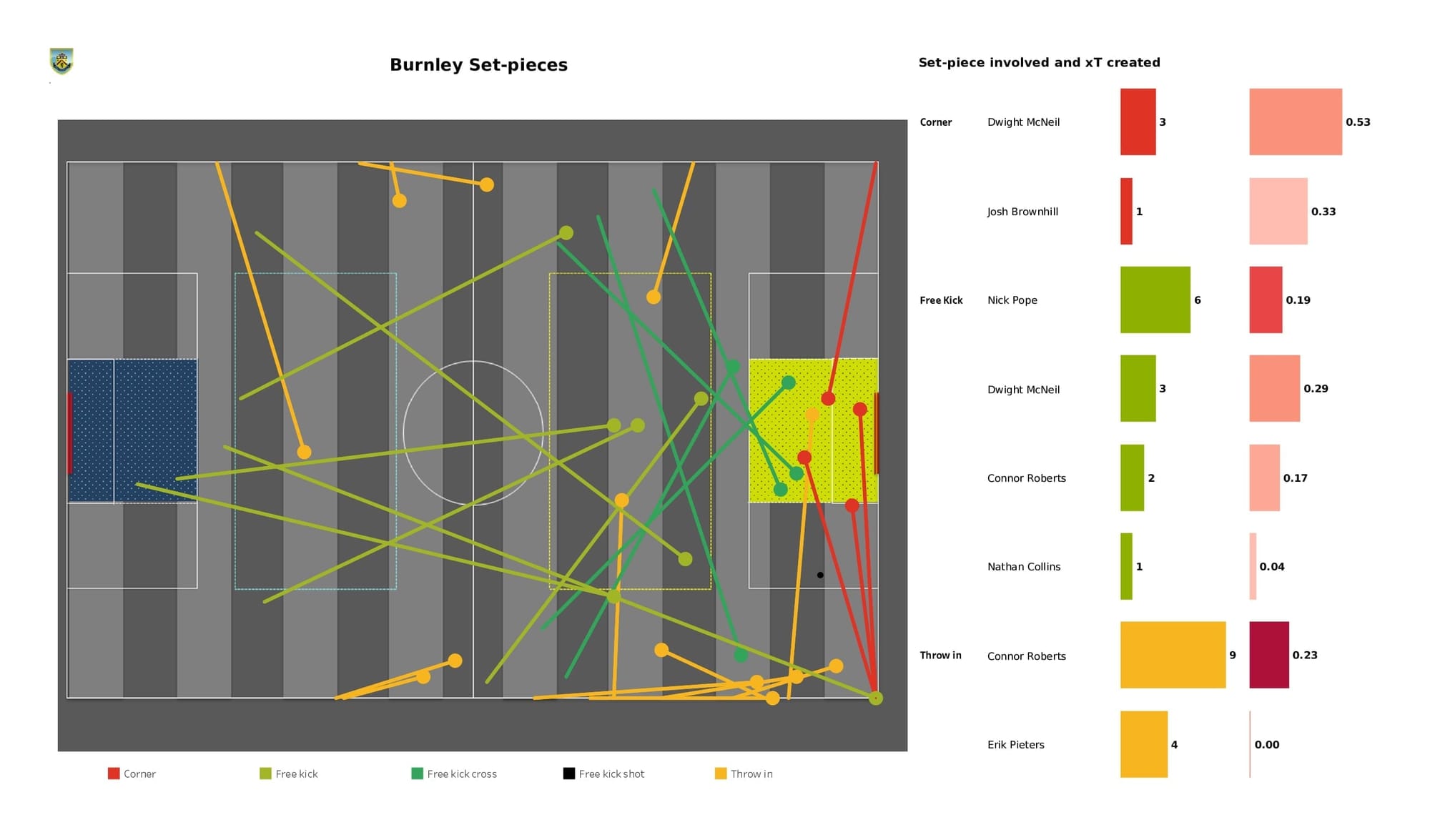 Premier League 2021/22: Brighton vs Burnley - post-match data viz and stats