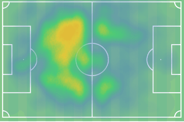 Luuk Brouwers 2021/22: The 23-year old midfielder at the heart of Go Ahead Eagles survival push - scout report - tactical analysis tactics