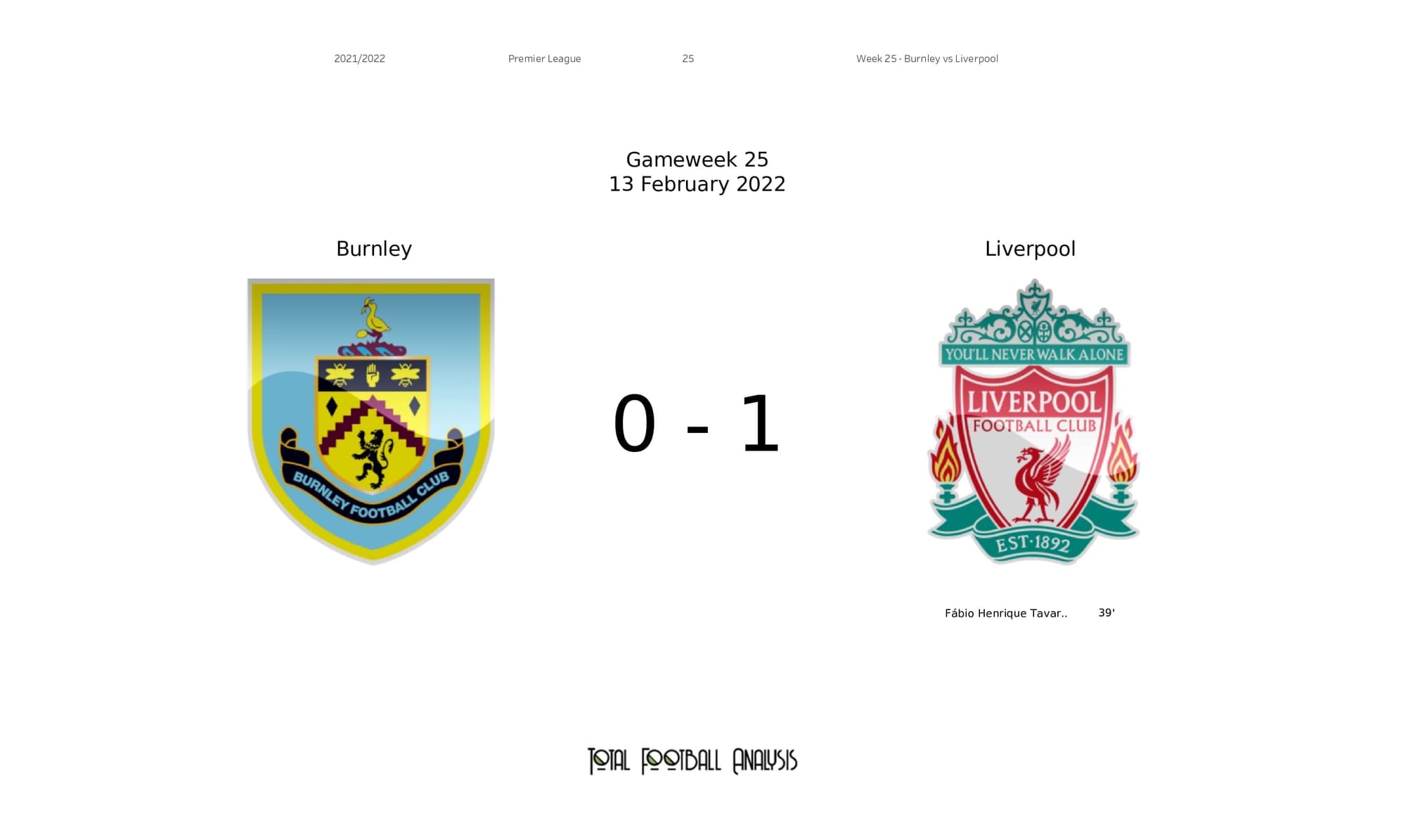 Premier League 2021/22: Burnley vs Liverpool - post-match data viz and stats