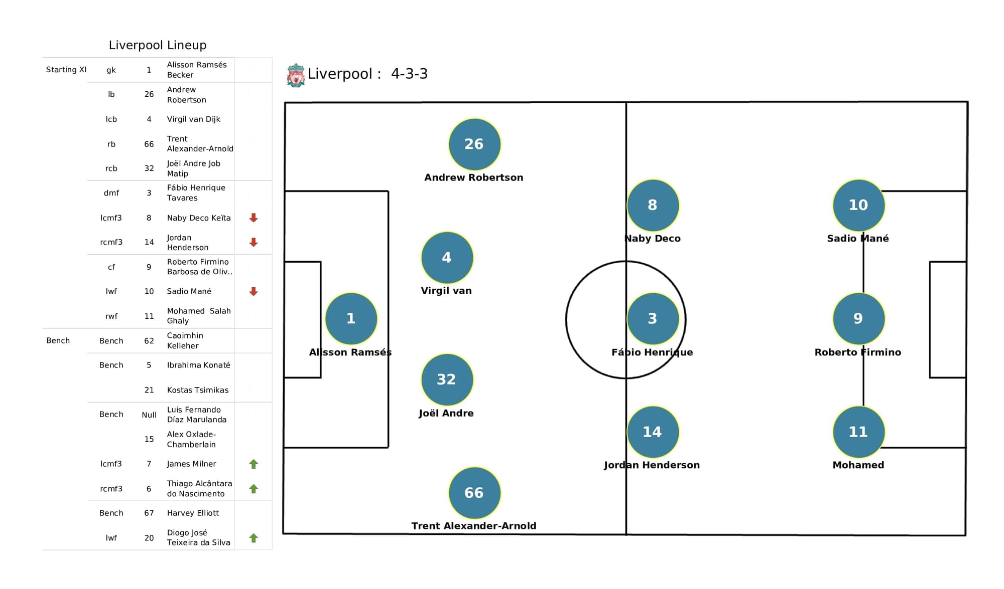 Premier League 2021/22: Burnley vs Liverpool - post-match data viz and stats