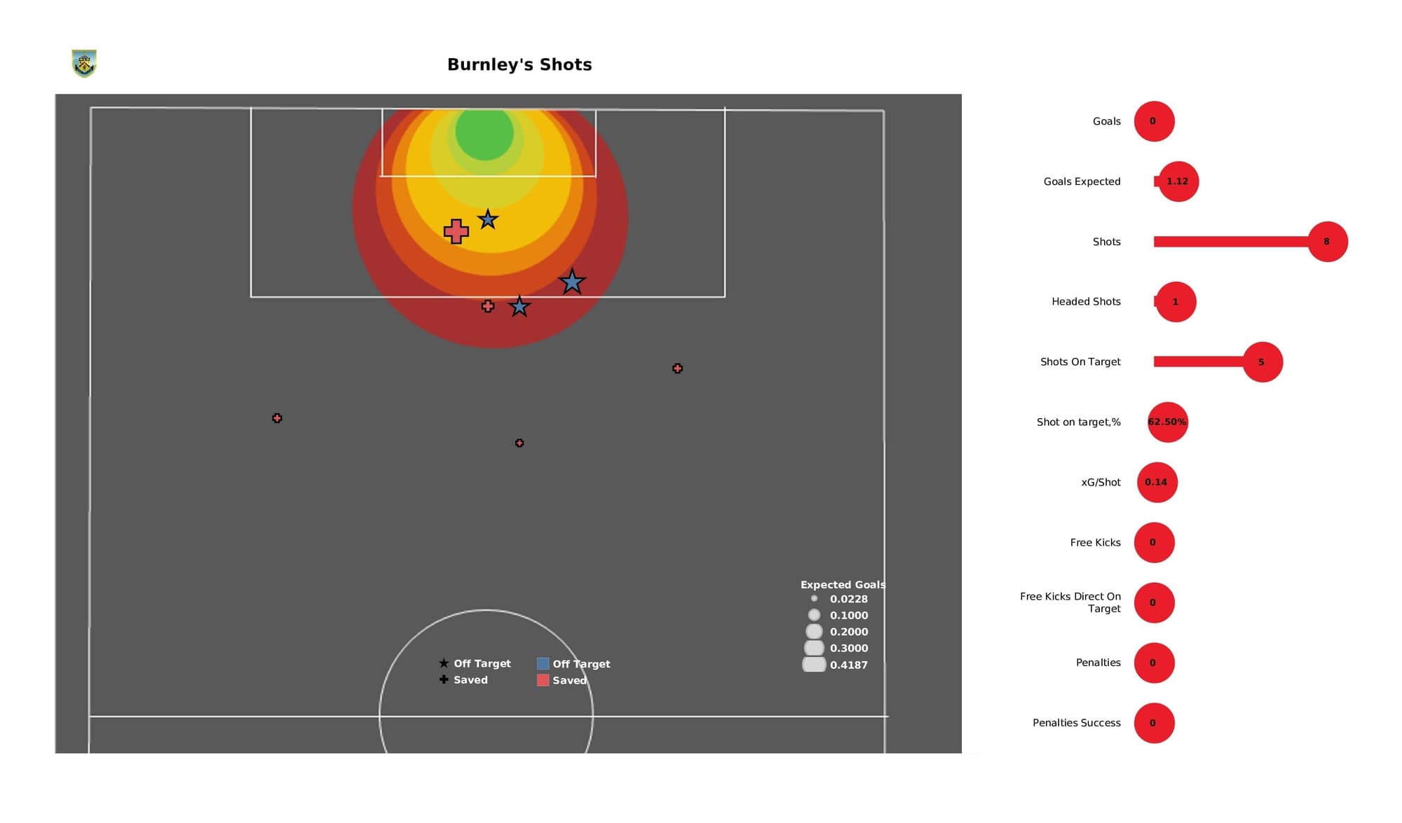 Premier League 2021/22: Burnley vs Liverpool - post-match data viz and stats