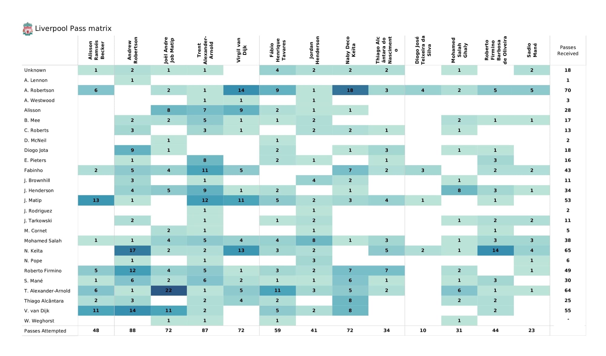 Premier League 2021/22: Burnley vs Liverpool - post-match data viz and stats