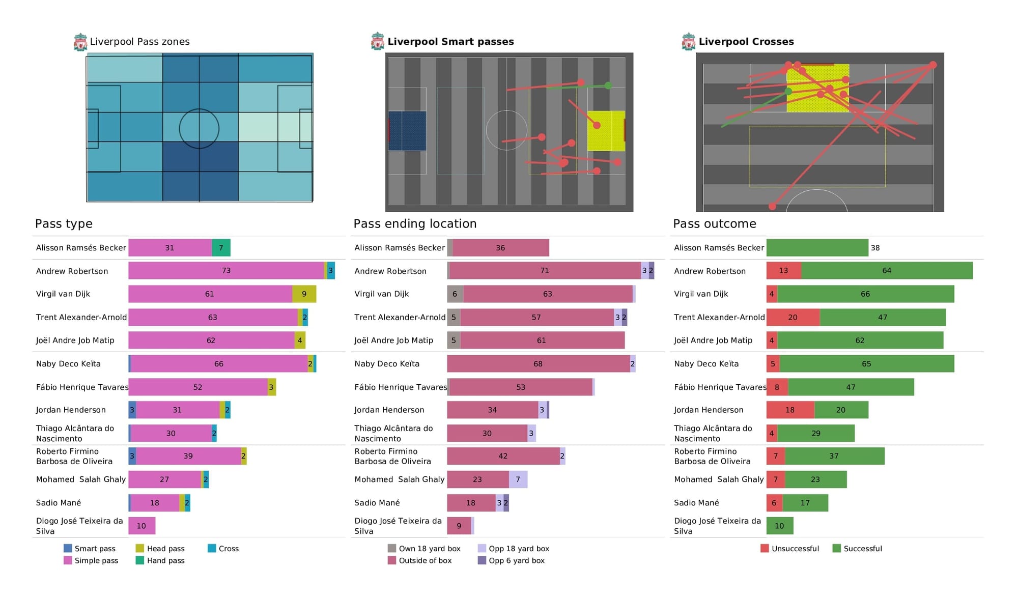 Premier League 2021/22: Burnley vs Liverpool - post-match data viz and stats