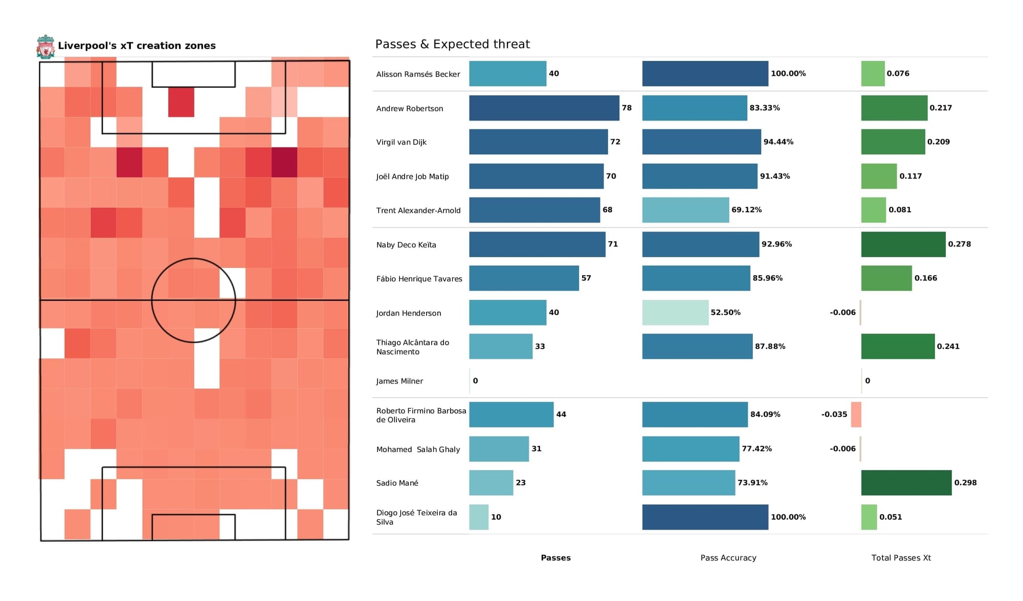 Premier League 2021/22: Burnley vs Liverpool - post-match data viz and stats