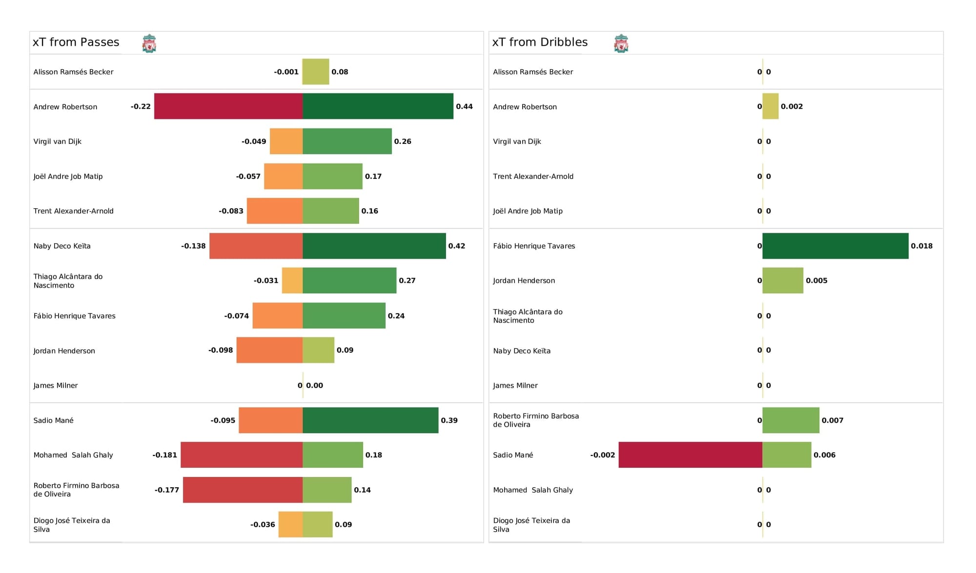 Premier League 2021/22: Burnley vs Liverpool - post-match data viz and stats