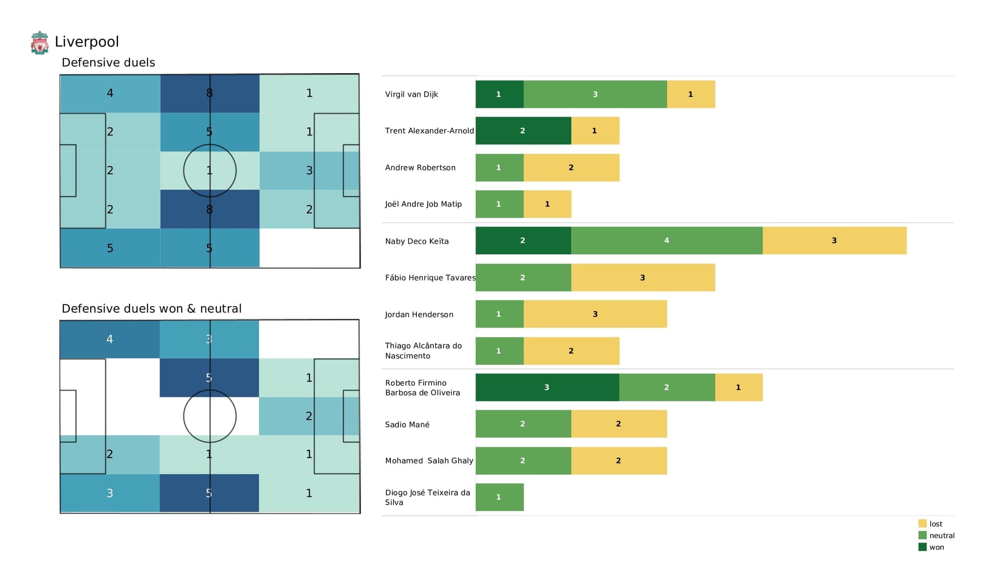 Premier League 2021/22: Burnley vs Liverpool - post-match data viz and stats