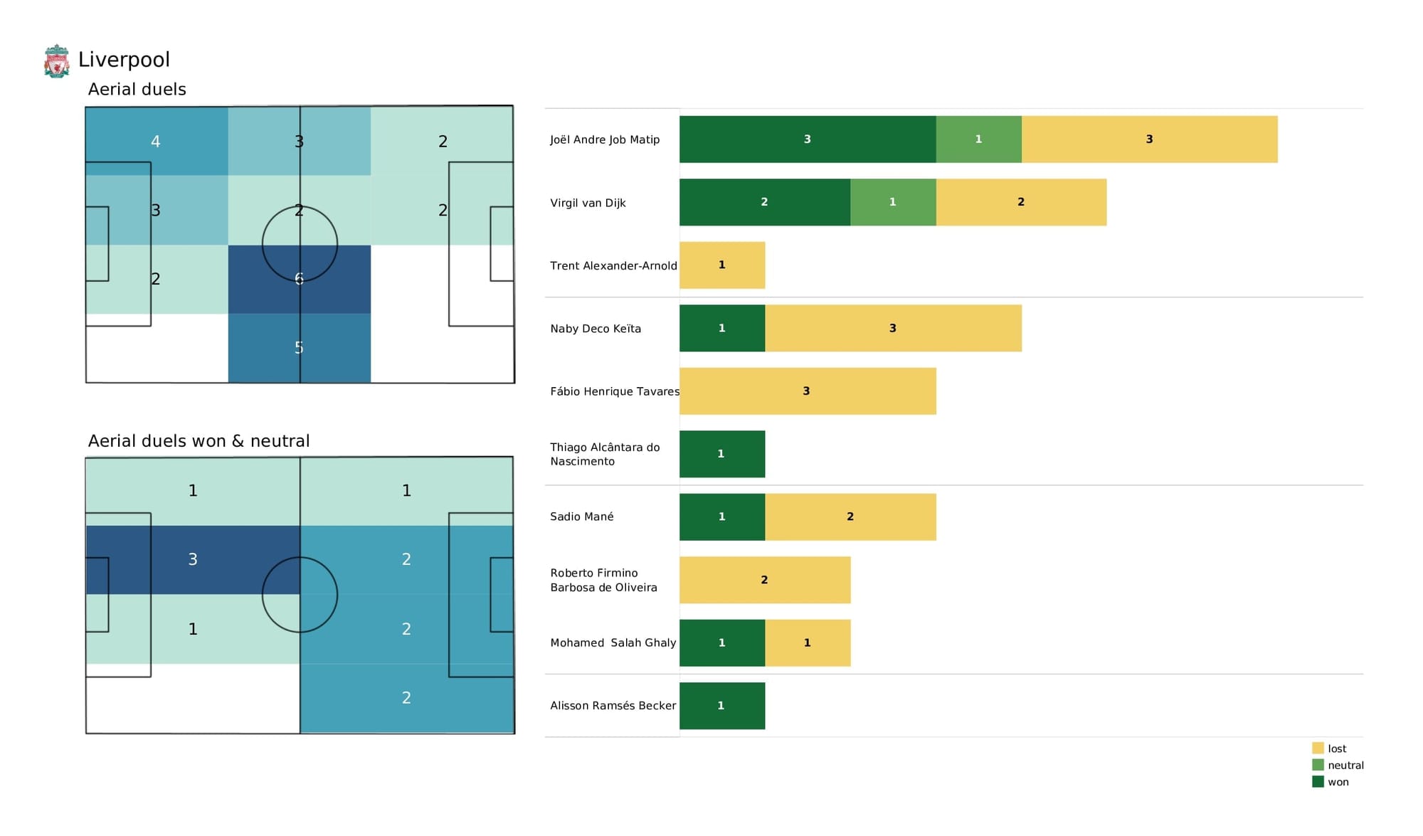 Premier League 2021/22: Burnley vs Liverpool - post-match data viz and stats