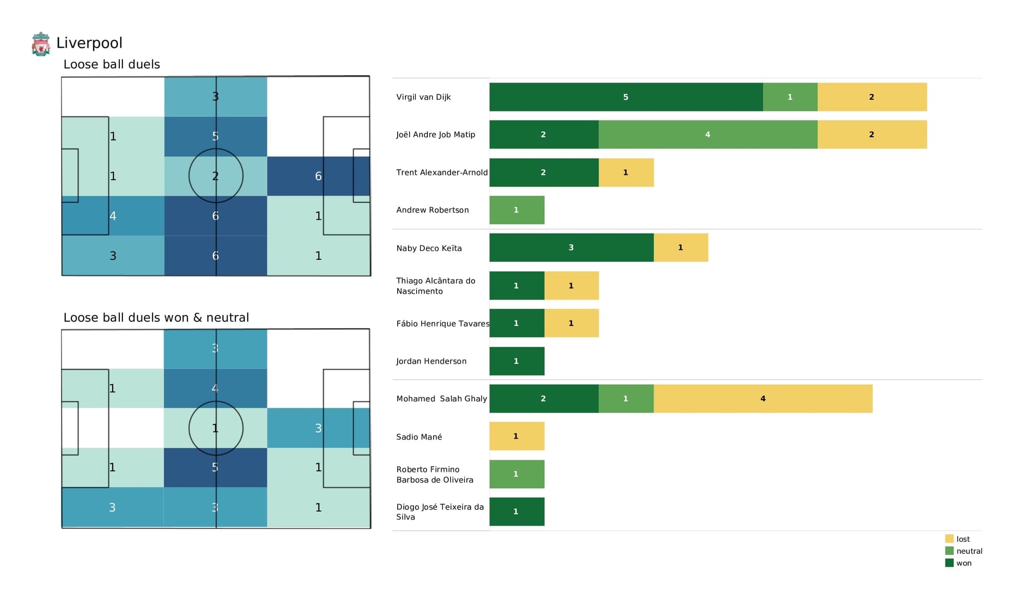 Premier League 2021/22: Burnley vs Liverpool - post-match data viz and stats