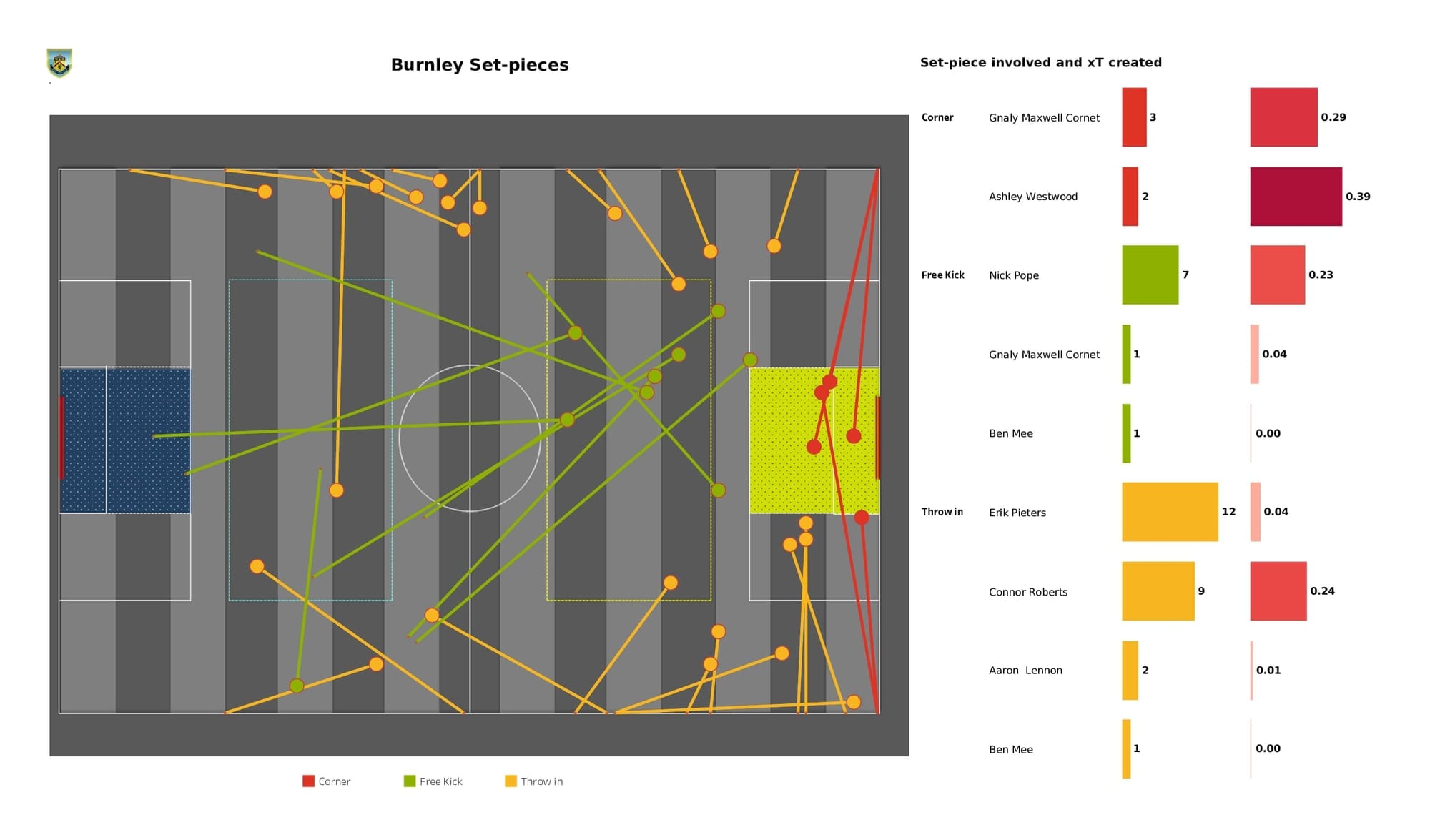 Premier League 2021/22: Burnley vs Liverpool - post-match data viz and stats