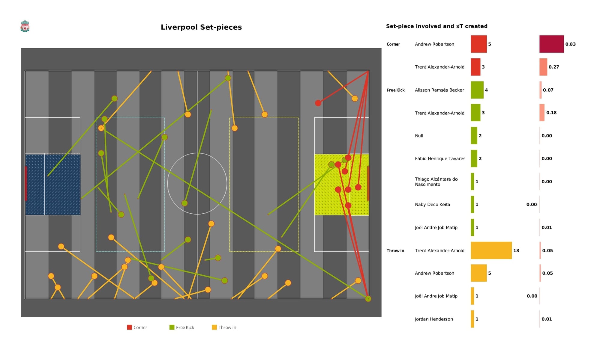 Premier League 2021/22: Burnley vs Liverpool - post-match data viz and stats