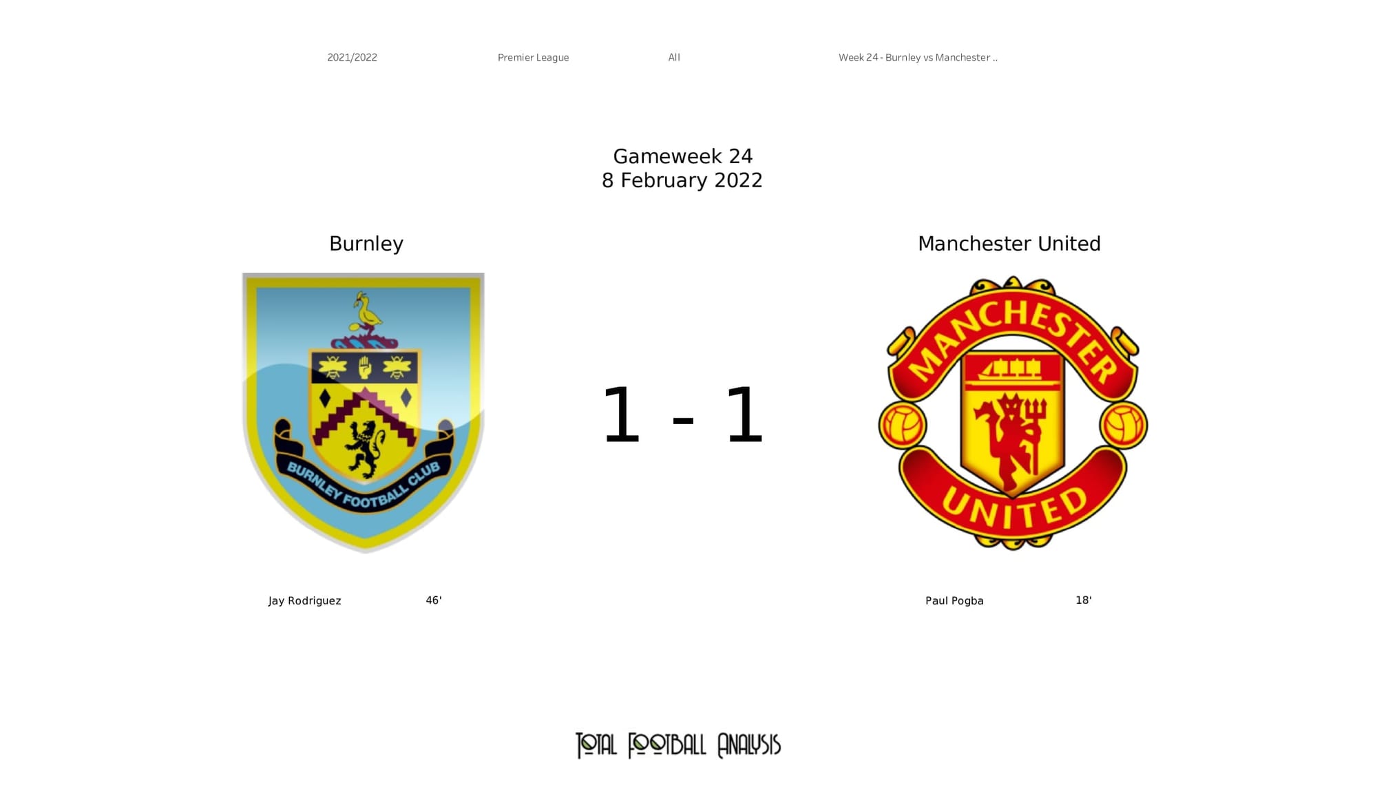 Premier League 2021/22: Burnley vs Man United - post-match data viz and stats