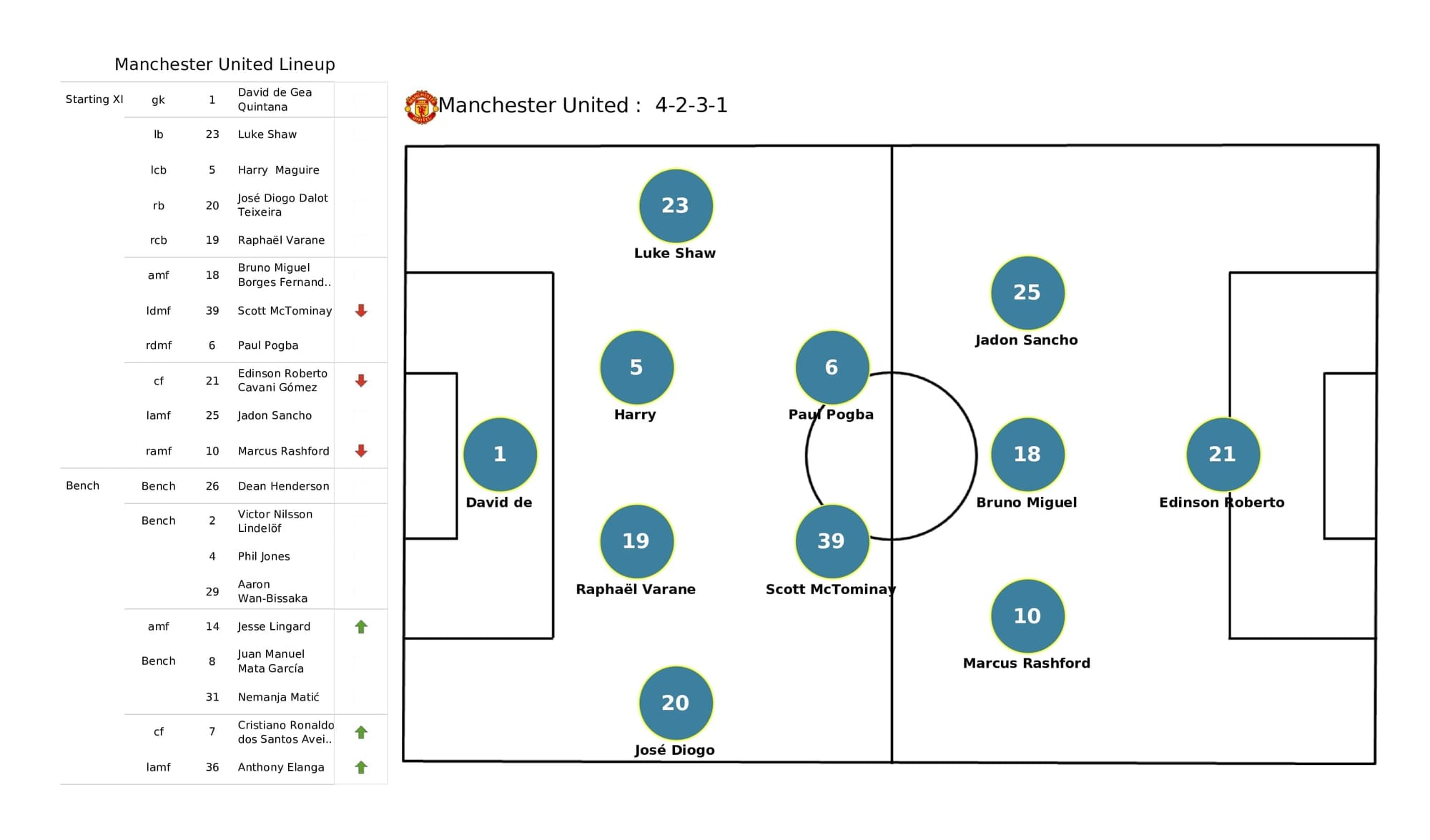 Premier League 2021/22: Burnley vs Man United - post-match data viz and stats