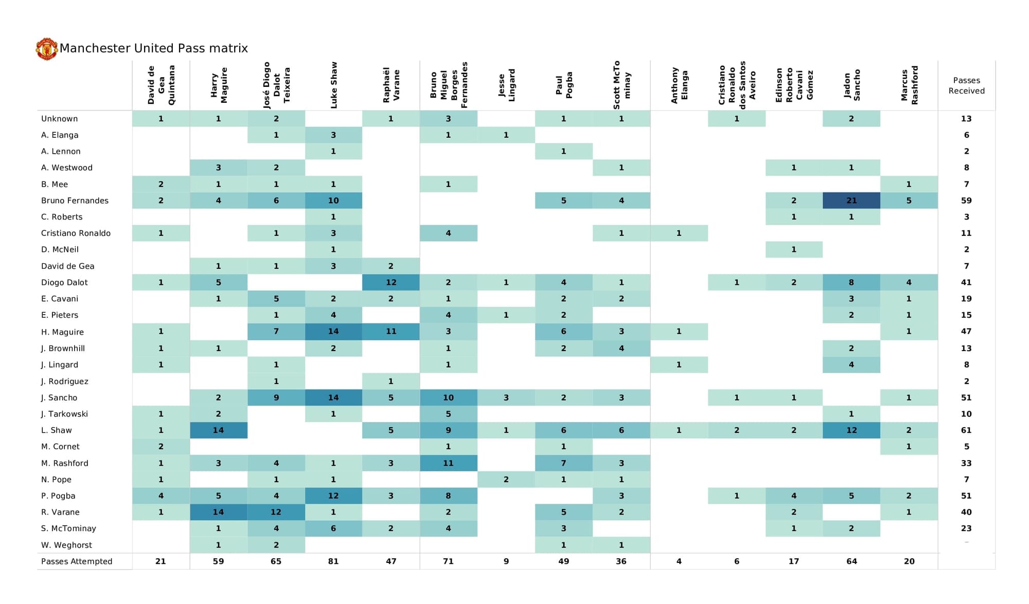 Premier League 2021/22: Burnley vs Man United - post-match data viz and stats