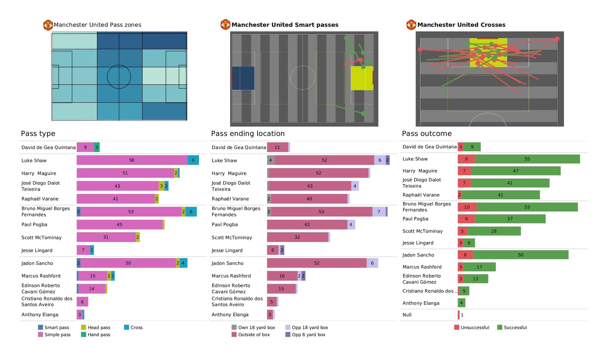 Premier League 2021/22: Burnley vs Man United - post-match data viz and stats