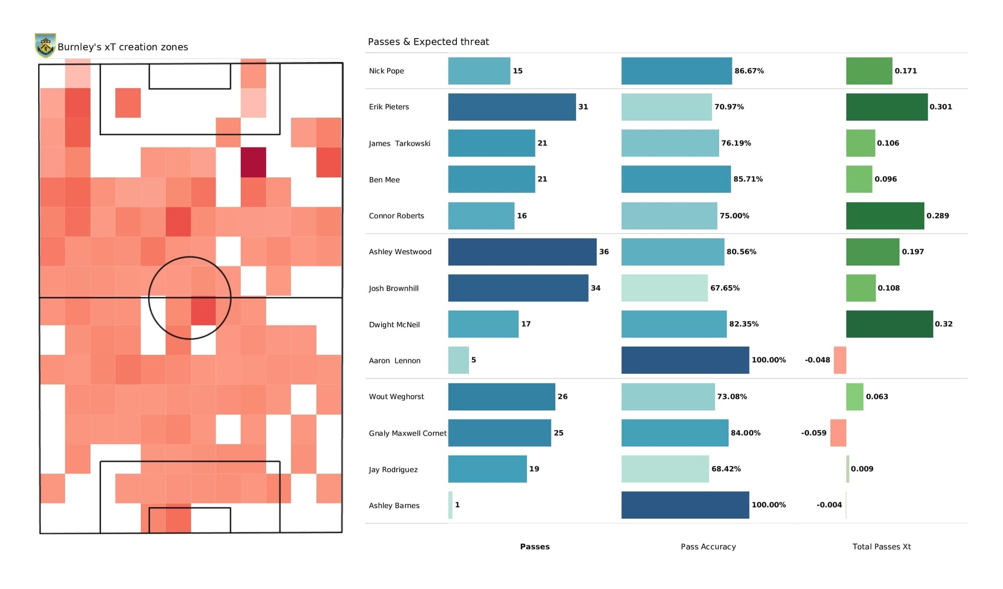 Premier League 2021/22: Burnley vs Man United - post-match data viz and stats