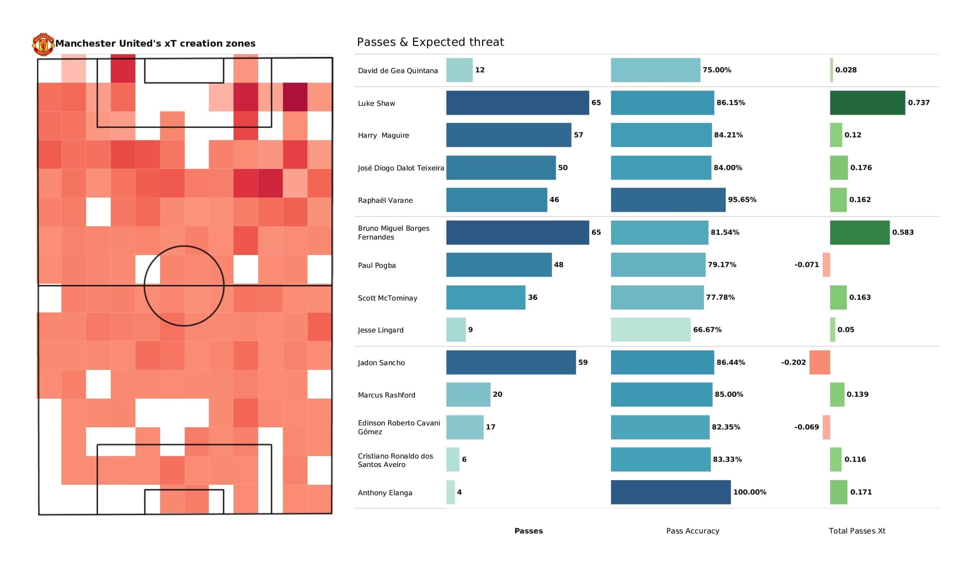 Premier League 2021/22: Burnley vs Man United - post-match data viz and stats