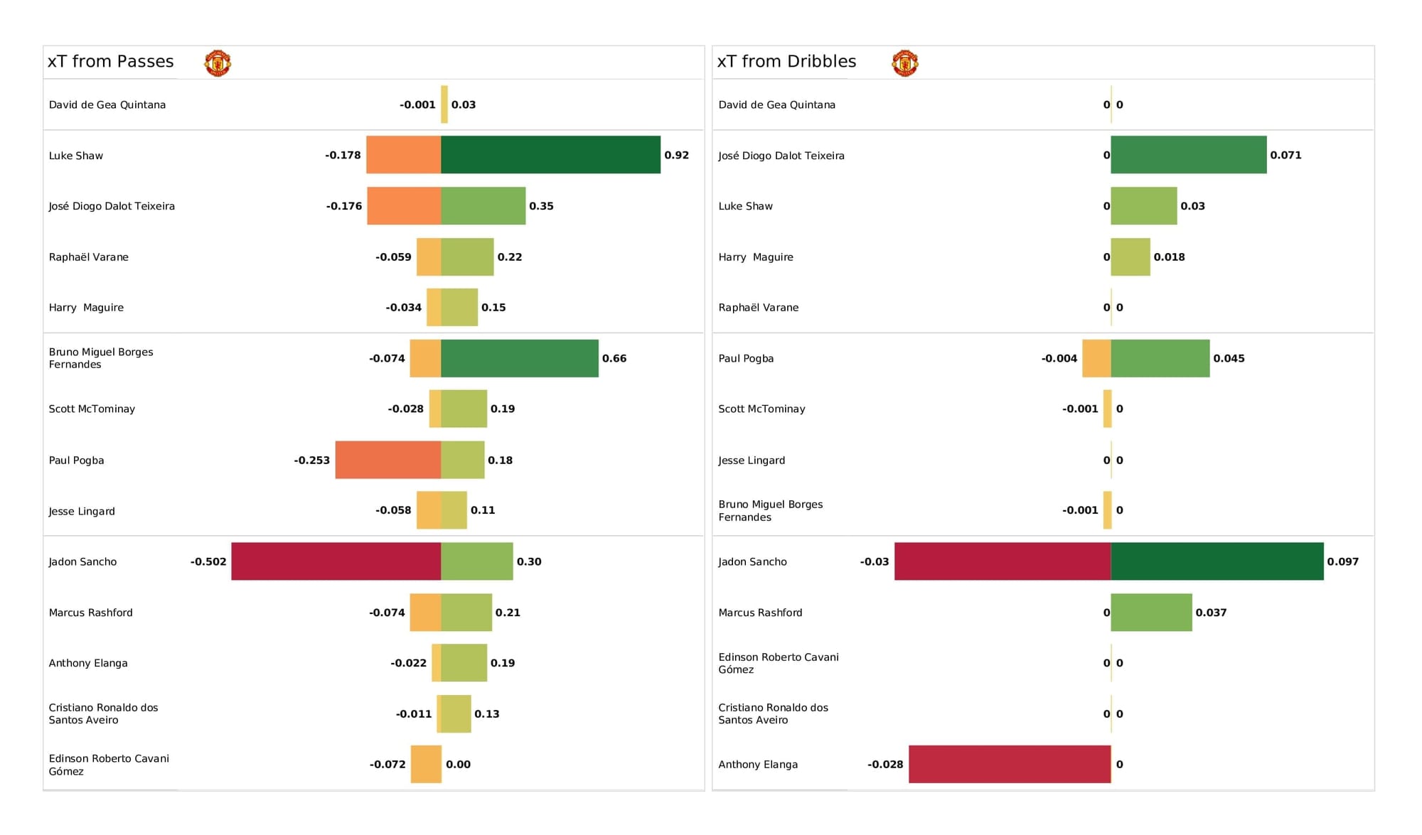 Premier League 2021/22: Burnley vs Man United - post-match data viz and stats