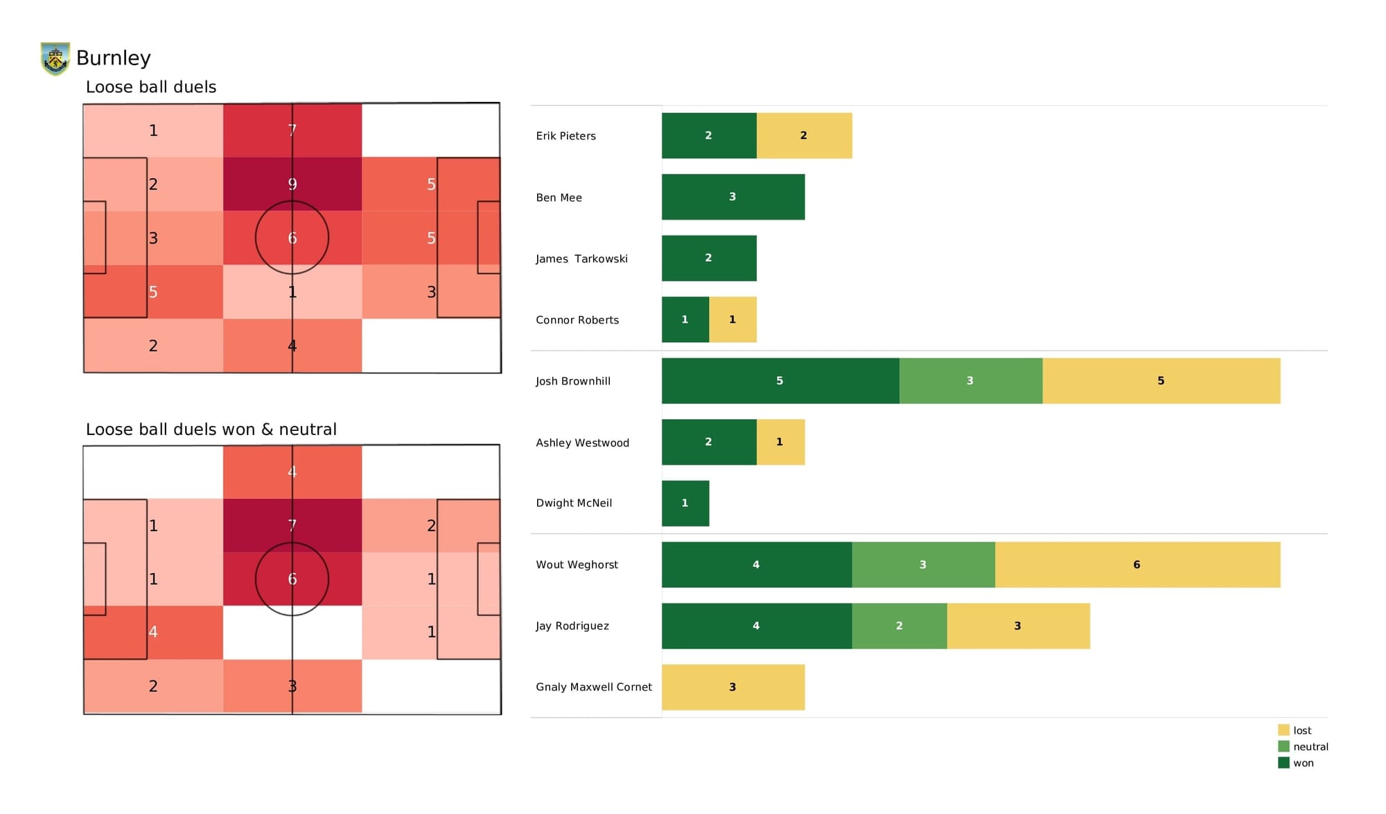 Premier League 2021/22: Burnley vs Man United - post-match data viz and stats