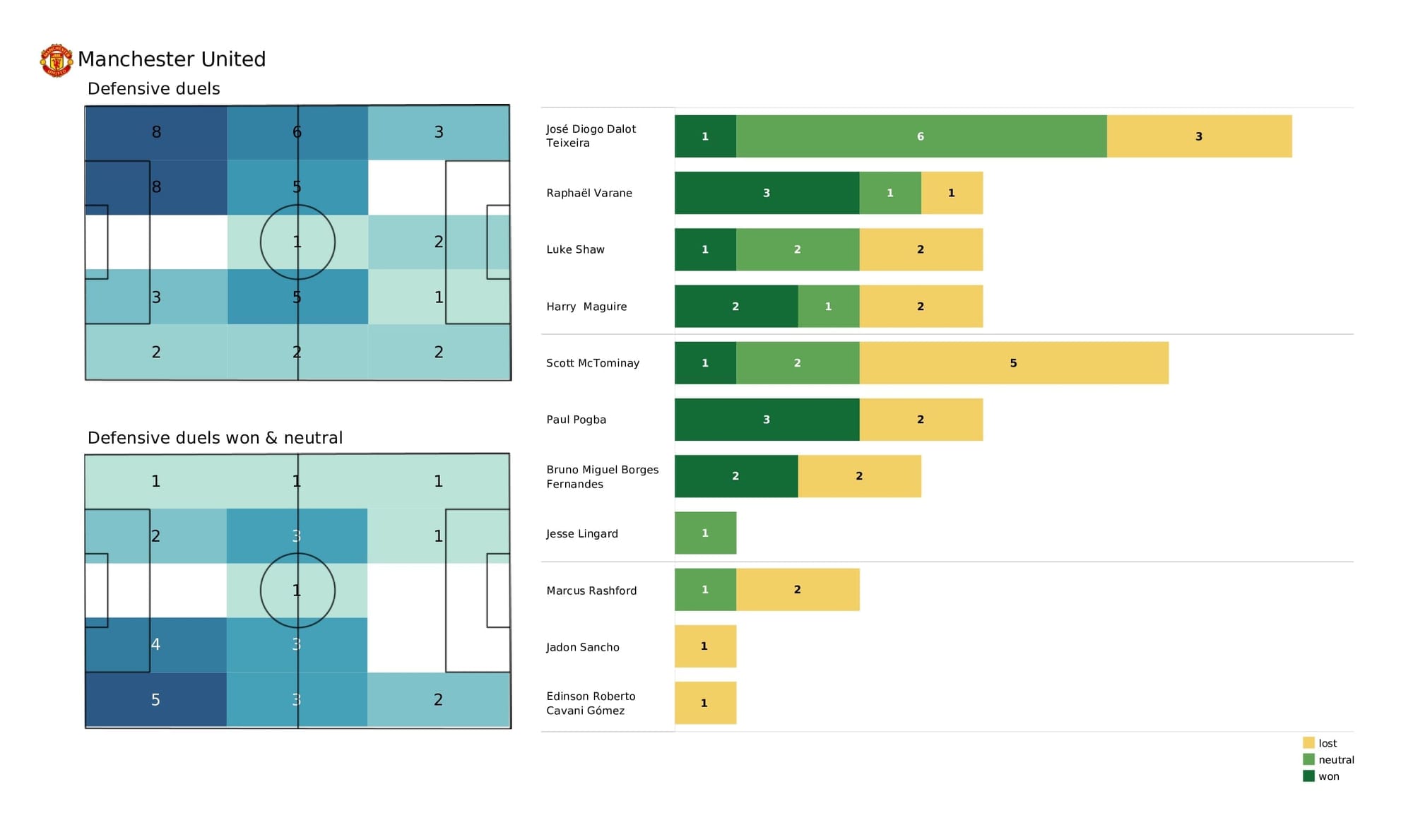 Premier League 2021/22: Burnley vs Man United - post-match data viz and stats