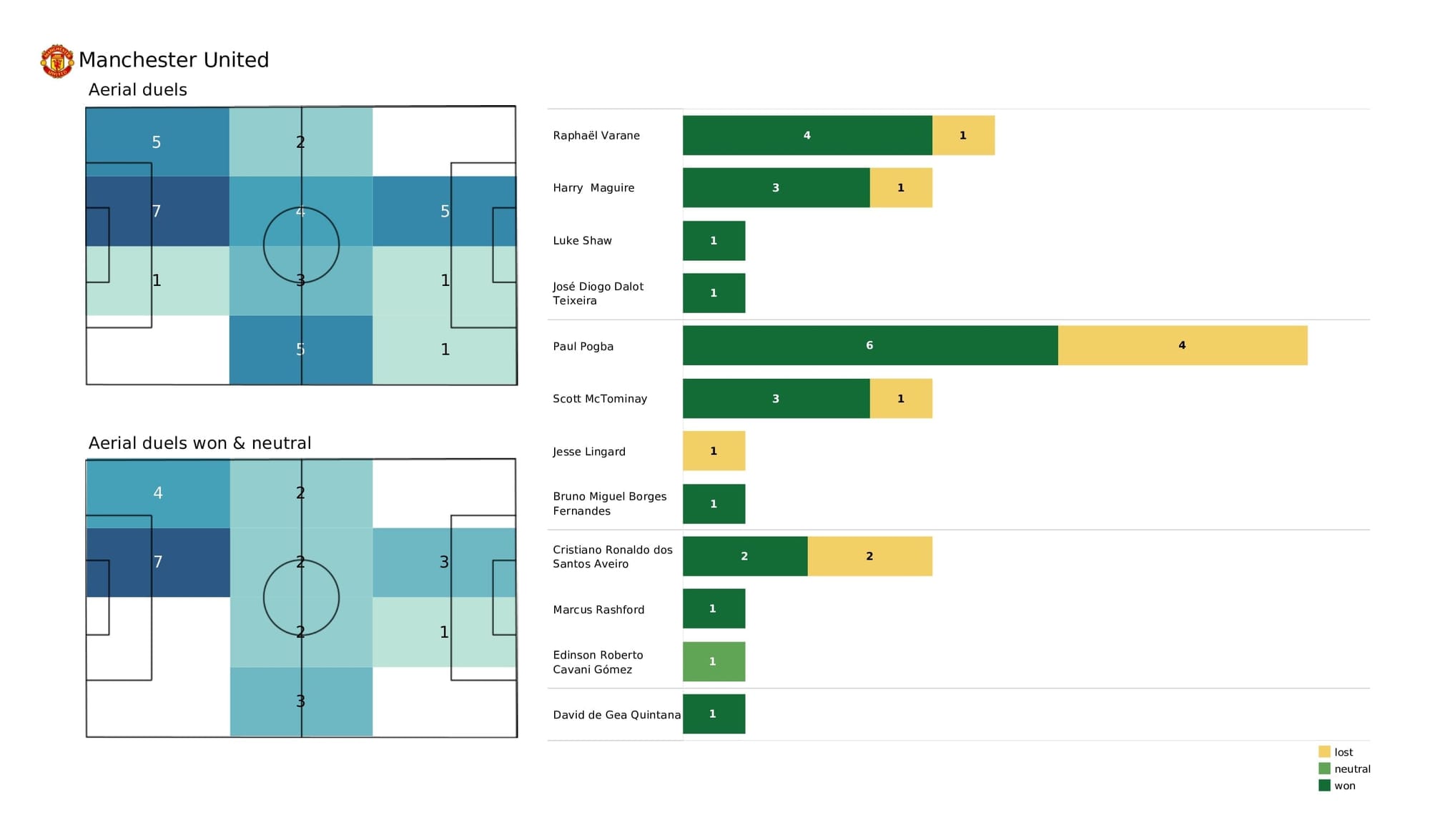 Premier League 2021/22: Burnley vs Man United - post-match data viz and stats