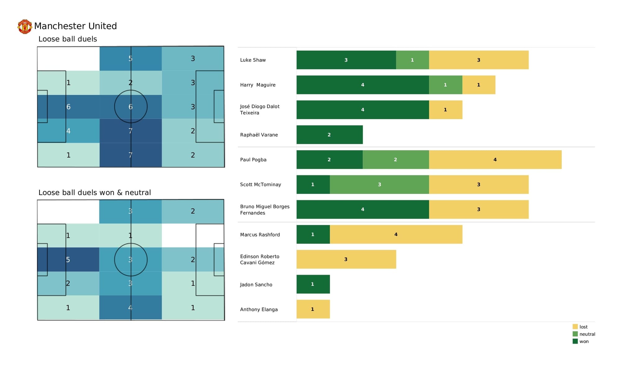 Premier League 2021/22: Burnley vs Man United - post-match data viz and stats