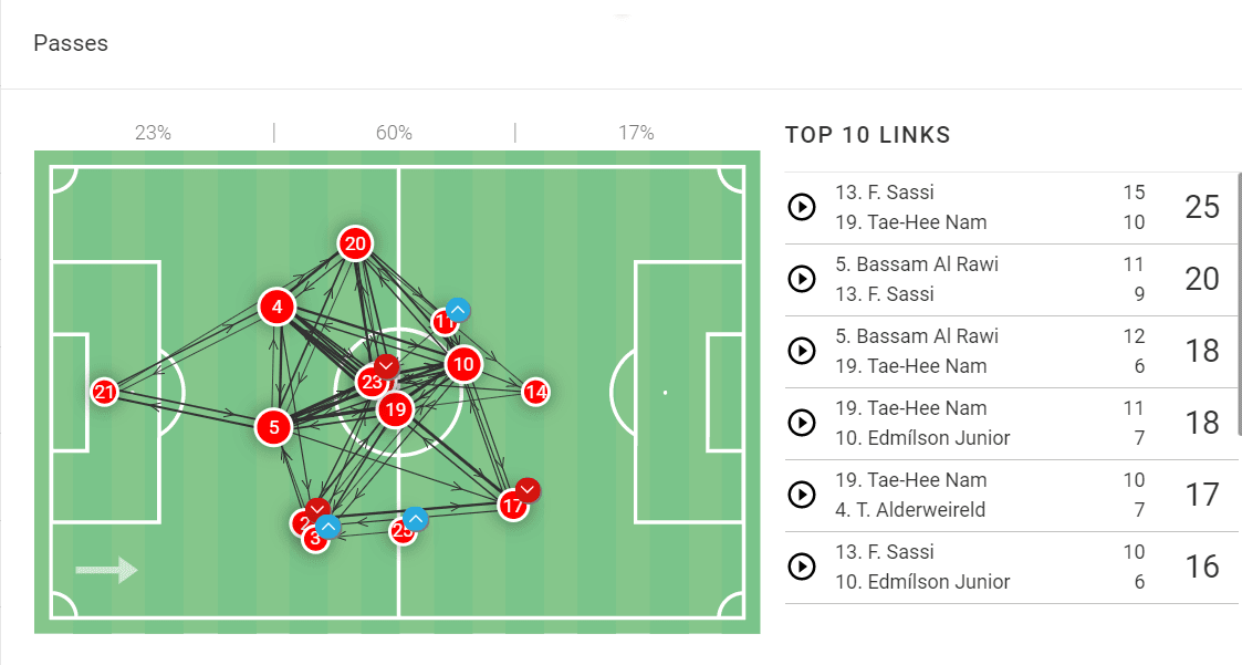 luis-castro-botafogo-2022-tactical-analysis