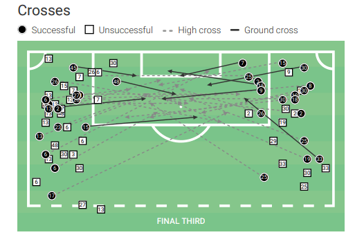 antonio-mohamed-atletico-mineiro-2022-tactical-analysis-tactics