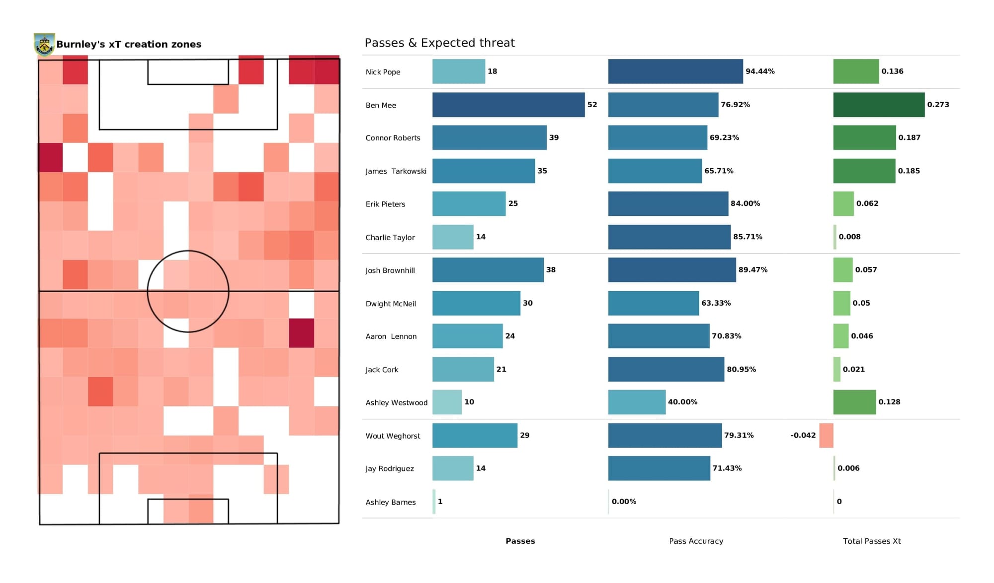 Premier League 2021/22: Crystal Palace vs Burnley - data viz, stats and insights